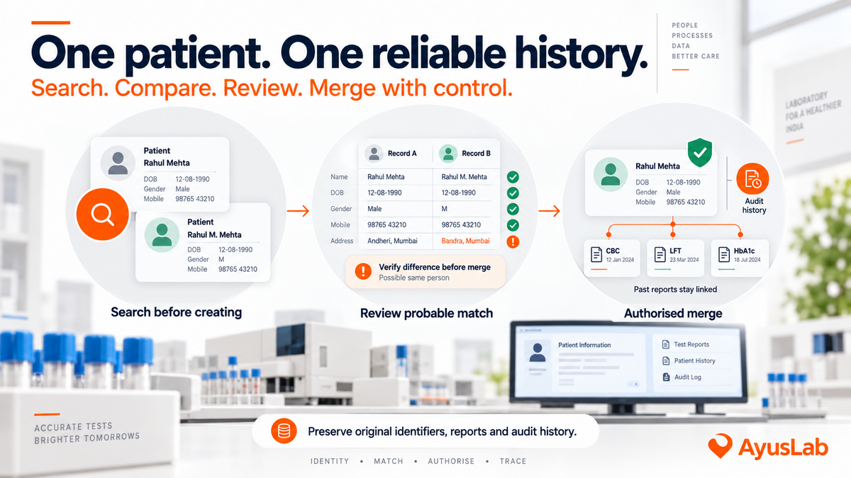 AyusLab visual showing two similar patient records being compared across multiple identity fields, reviewed as a probable match and combined through an authorised merge that preserves report history and an audit trail.
