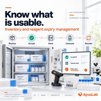 AyusLab-branded laboratory inventory visual showing accepted reagent lots moving through storage, opened-date control, consumption, expiry alerts and reorder planning to support continuity of testing.