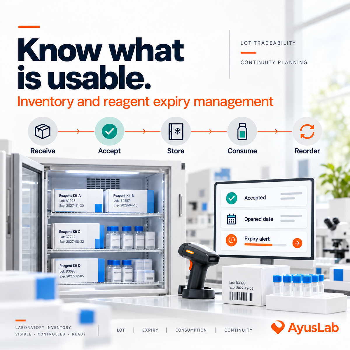 AyusLab-branded laboratory inventory visual showing accepted reagent lots moving through storage, opened-date control, consumption, expiry alerts and reorder planning to support continuity of testing.