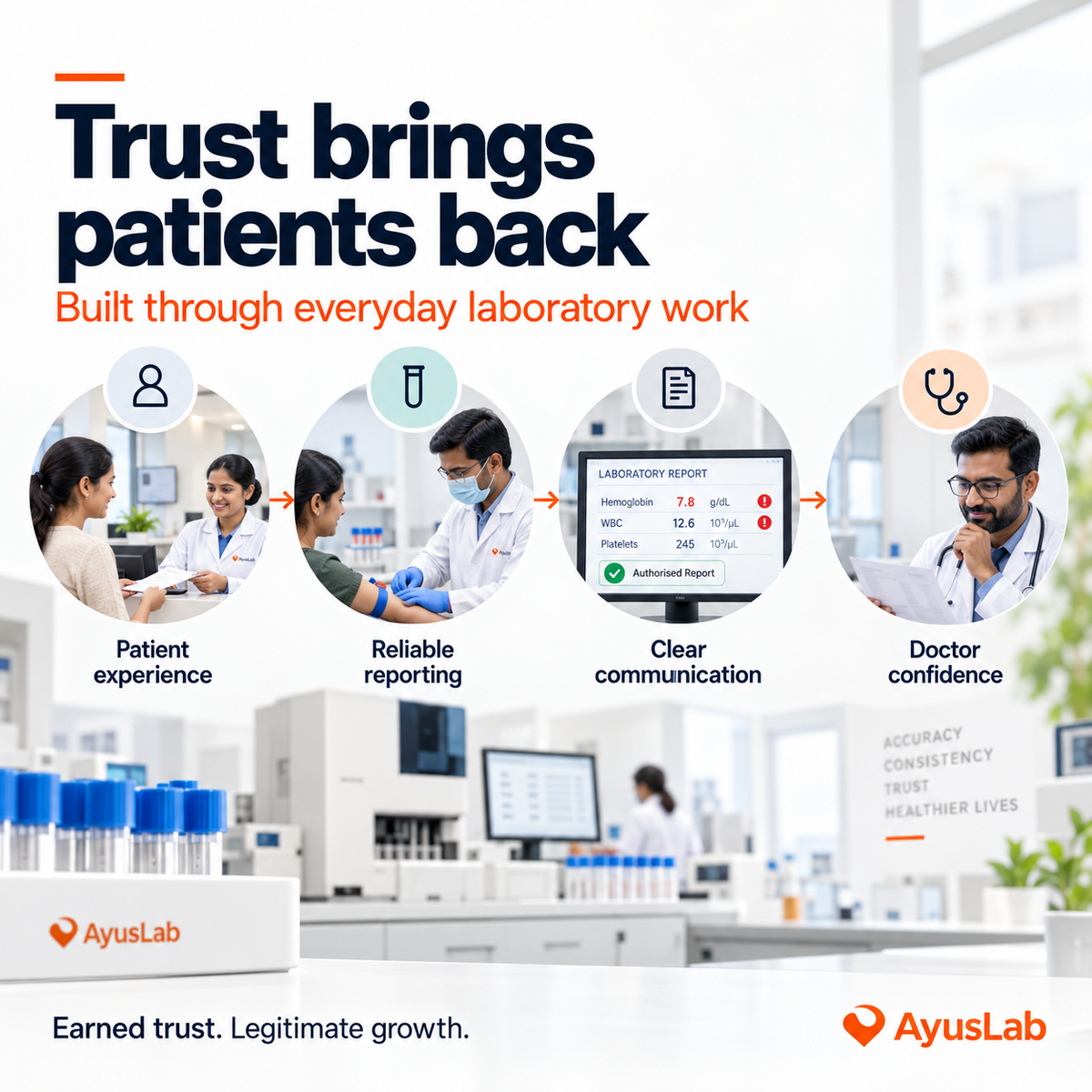 increasing laboratory business